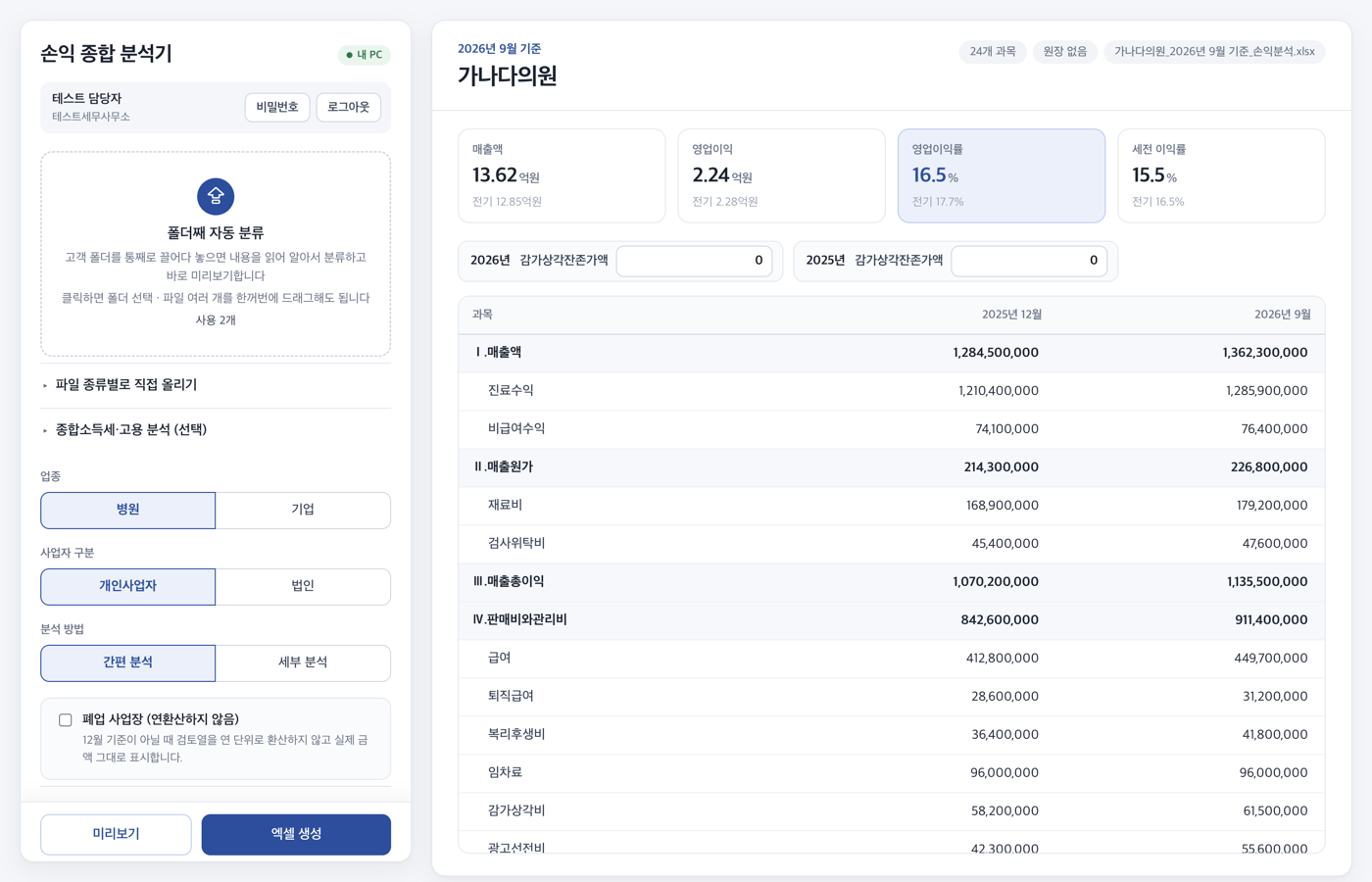 분석이 끝난 화면. 오른쪽에 병원 이름과 전기·당기 금액이 과목별로 표시되고, 감가상각비 입력칸이 위에 있다.